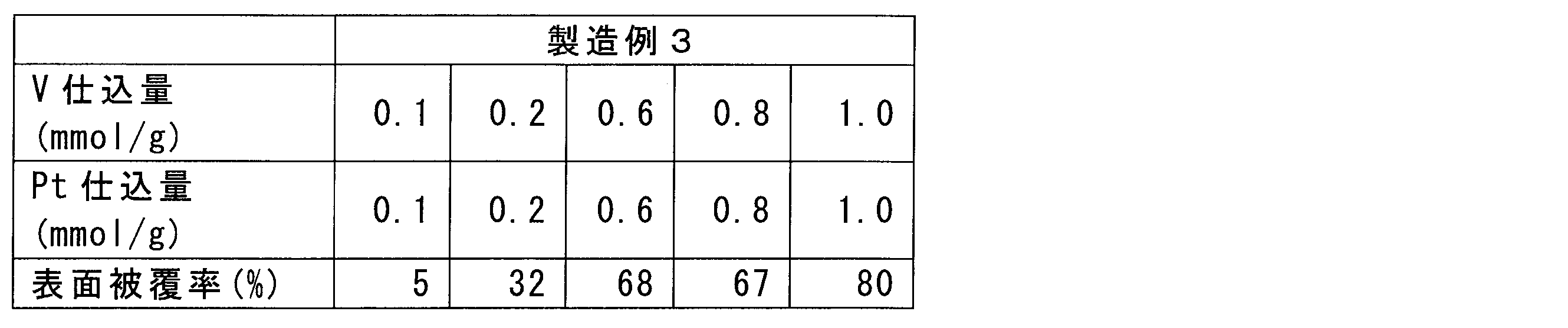 Figure JPOXMLDOC01-appb-T000011