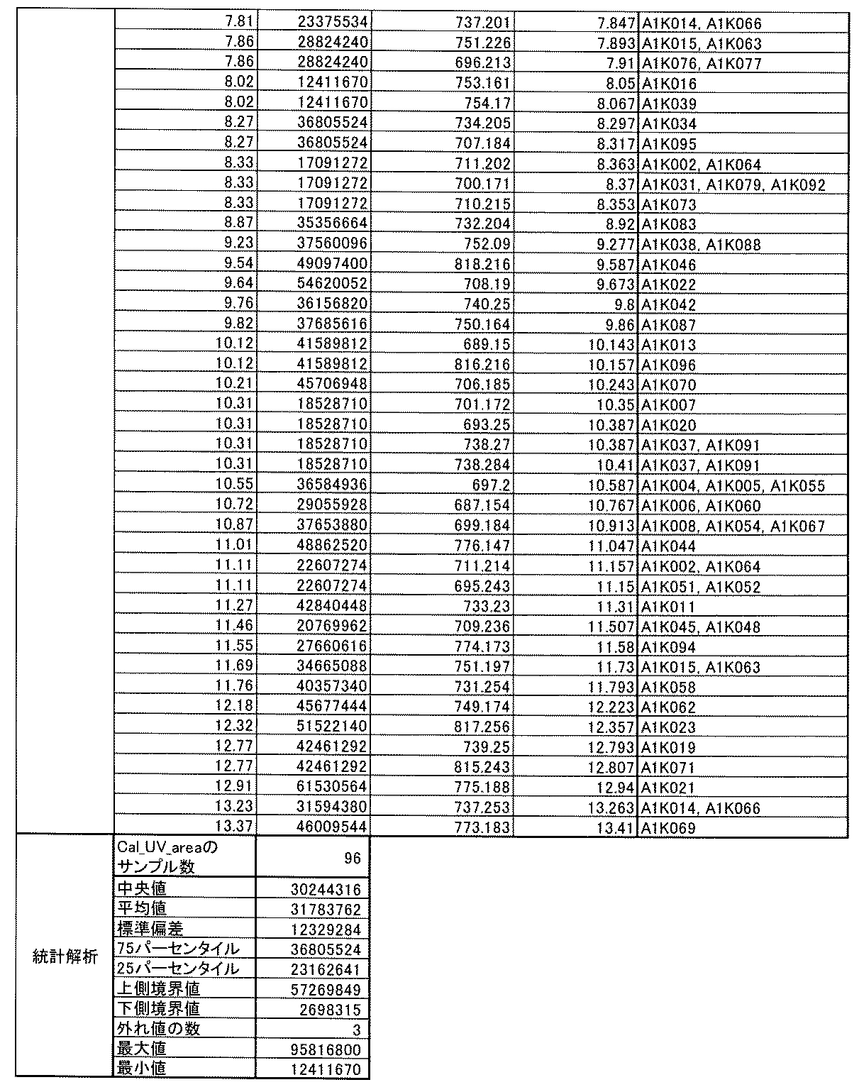 Figure JPOXMLDOC01-appb-T000742