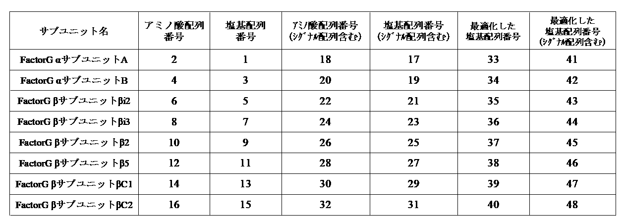 Figure JPOXMLDOC01-appb-T000009