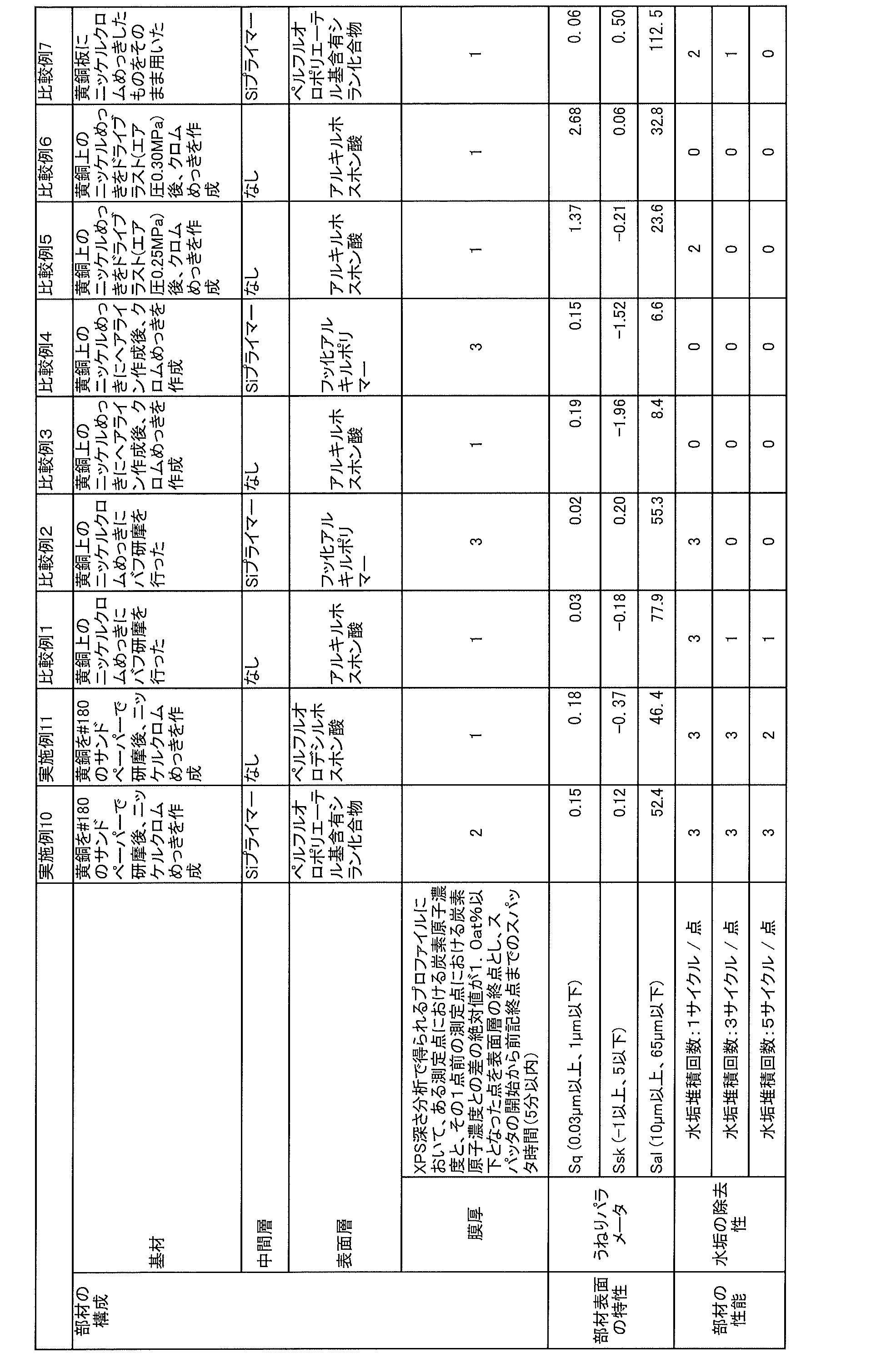 Figure JPOXMLDOC01-appb-T000002