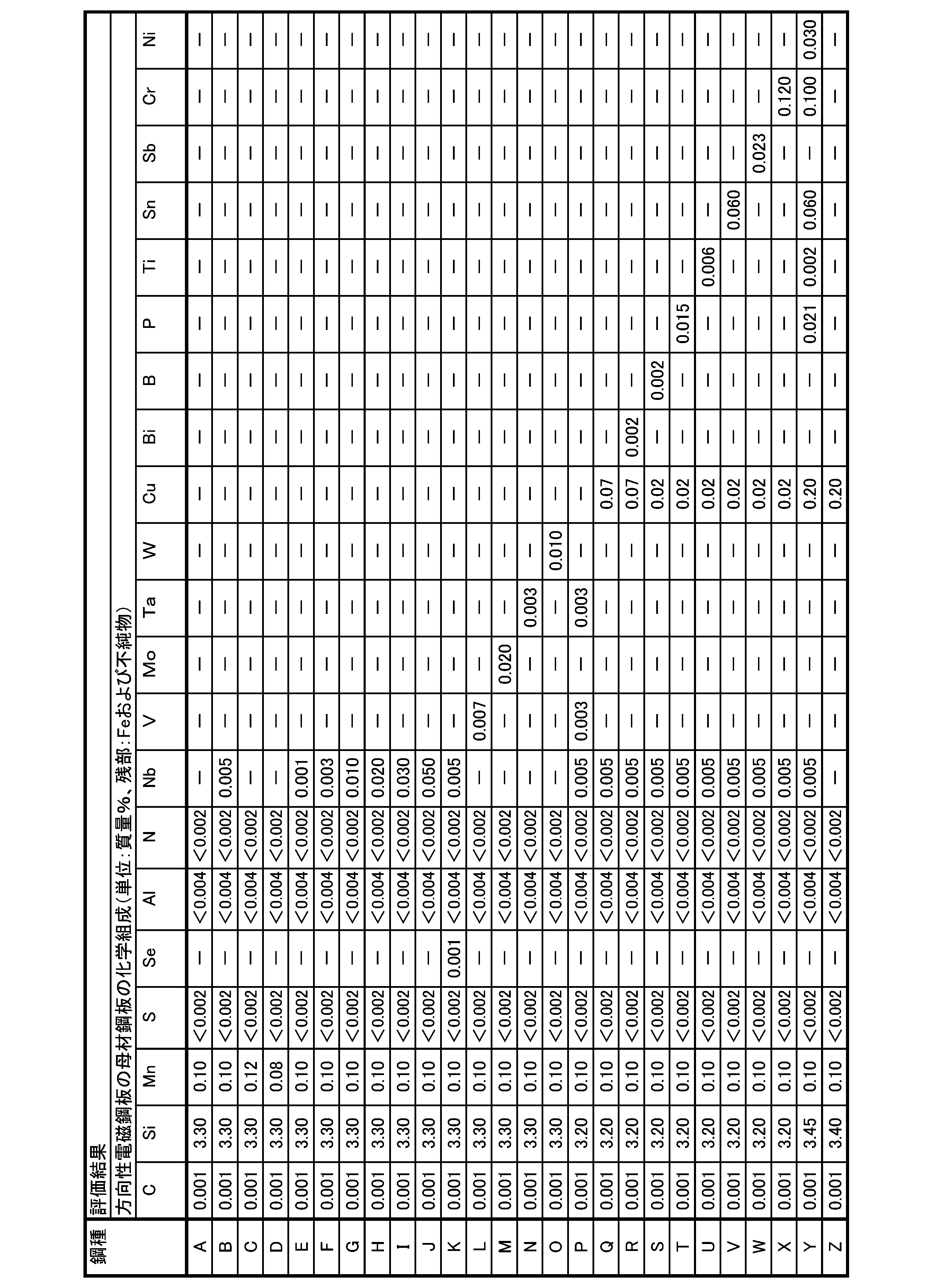 Figure JPOXMLDOC01-appb-T000019