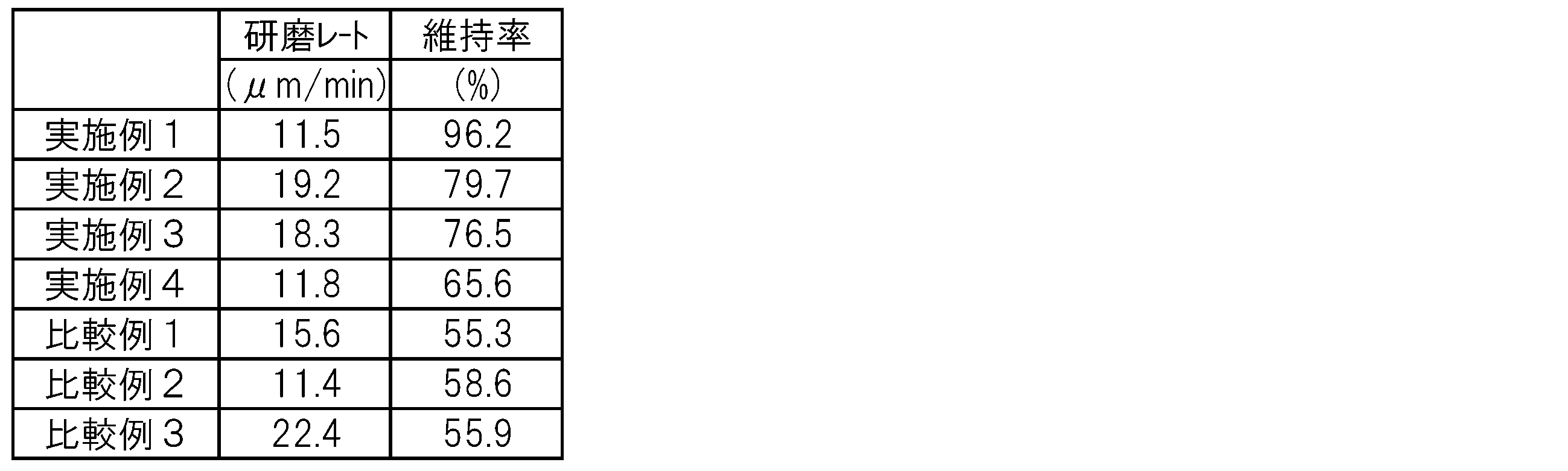 Figure JPOXMLDOC01-appb-T000002