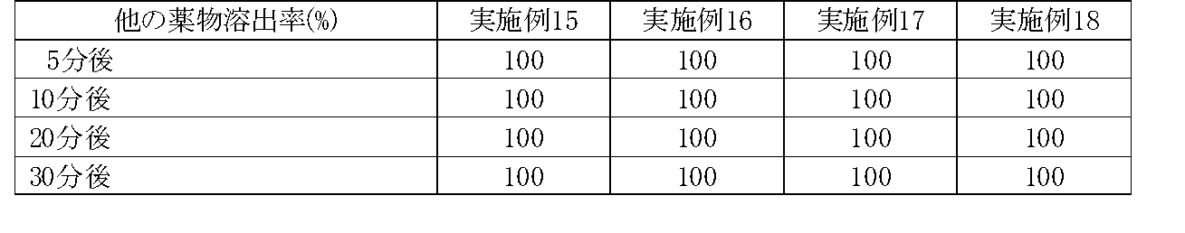 Figure JPOXMLDOC01-appb-T000009