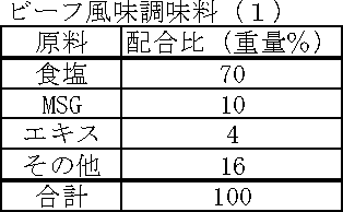 Figure JPOXMLDOC01-appb-T000006