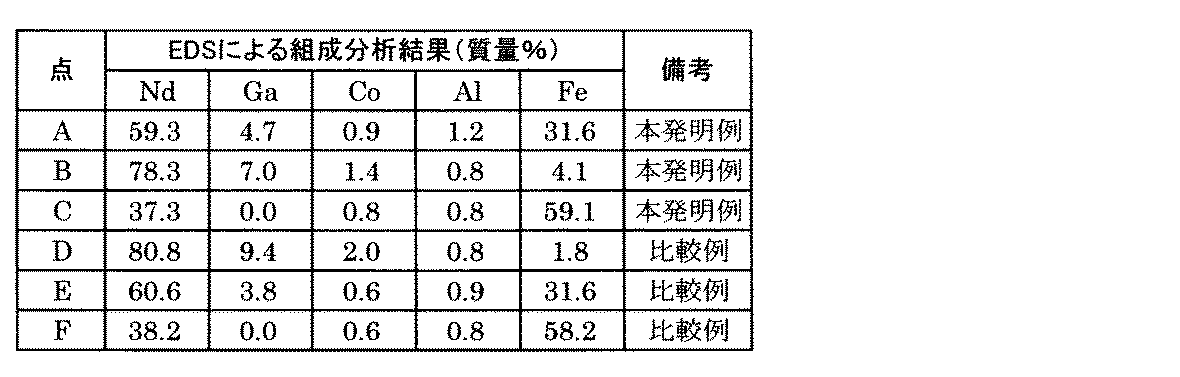 Figure JPOXMLDOC01-appb-T000002
