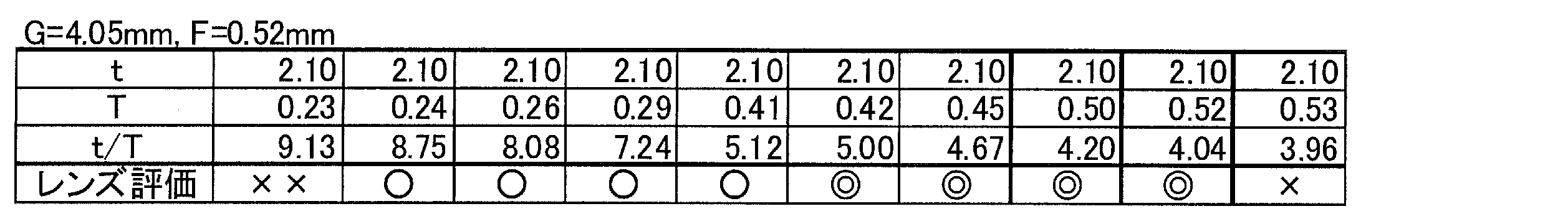Figure JPOXMLDOC01-appb-T000003
