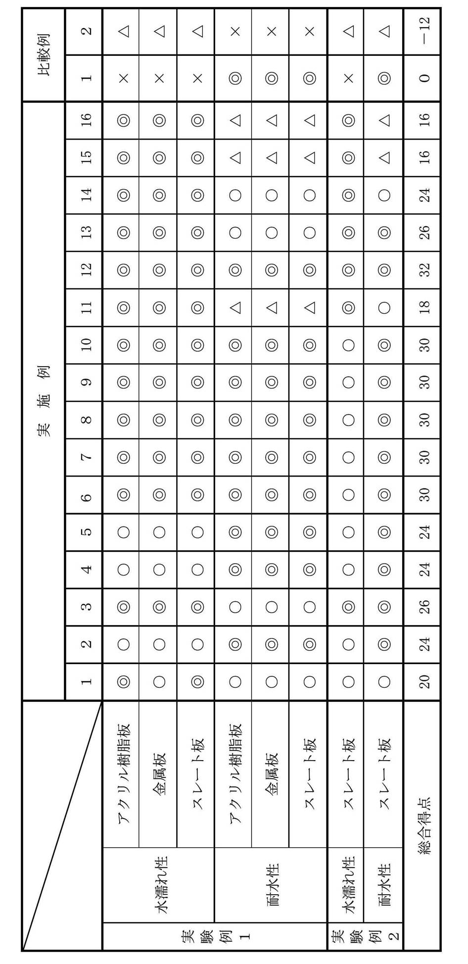 Figure JPOXMLDOC01-appb-T000007