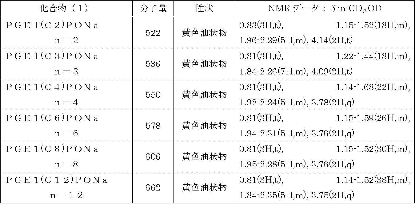 Figure JPOXMLDOC01-appb-T000005