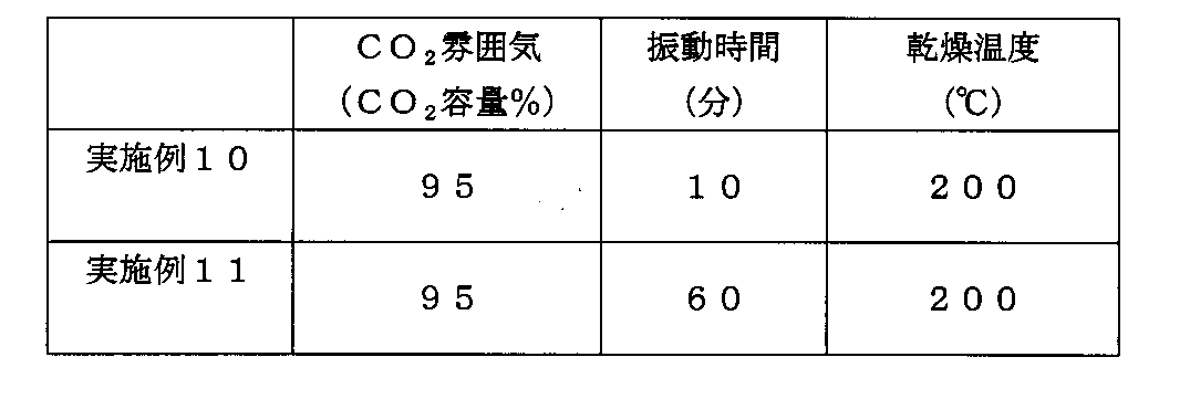 Figure JPOXMLDOC01-appb-T000002