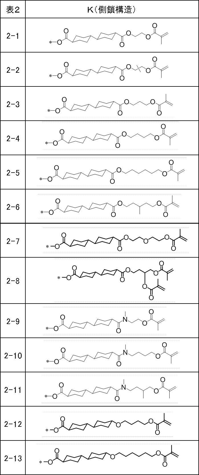 Figure JPOXMLDOC01-appb-T000009