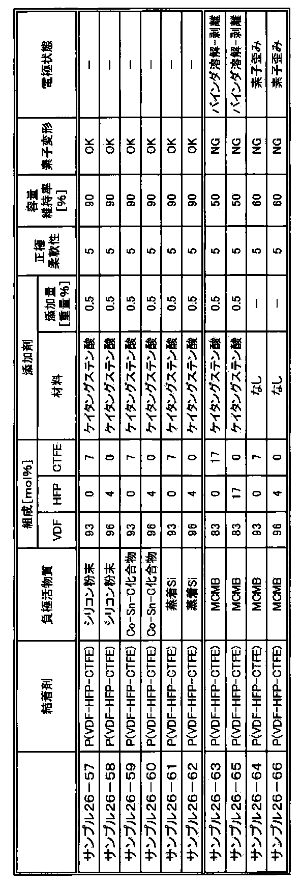 Figure JPOXMLDOC01-appb-T000038
