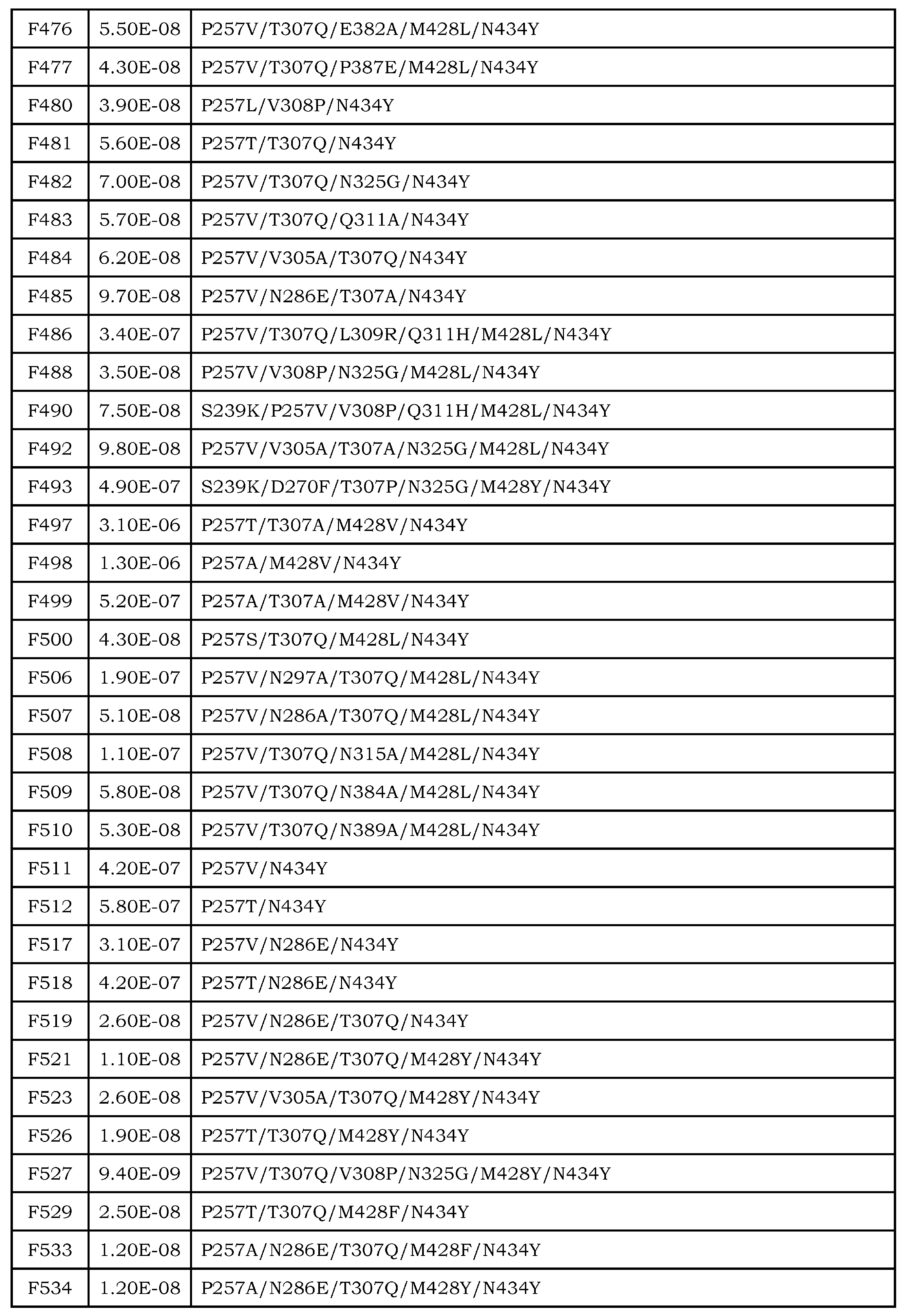 Figure JPOXMLDOC01-appb-T000032