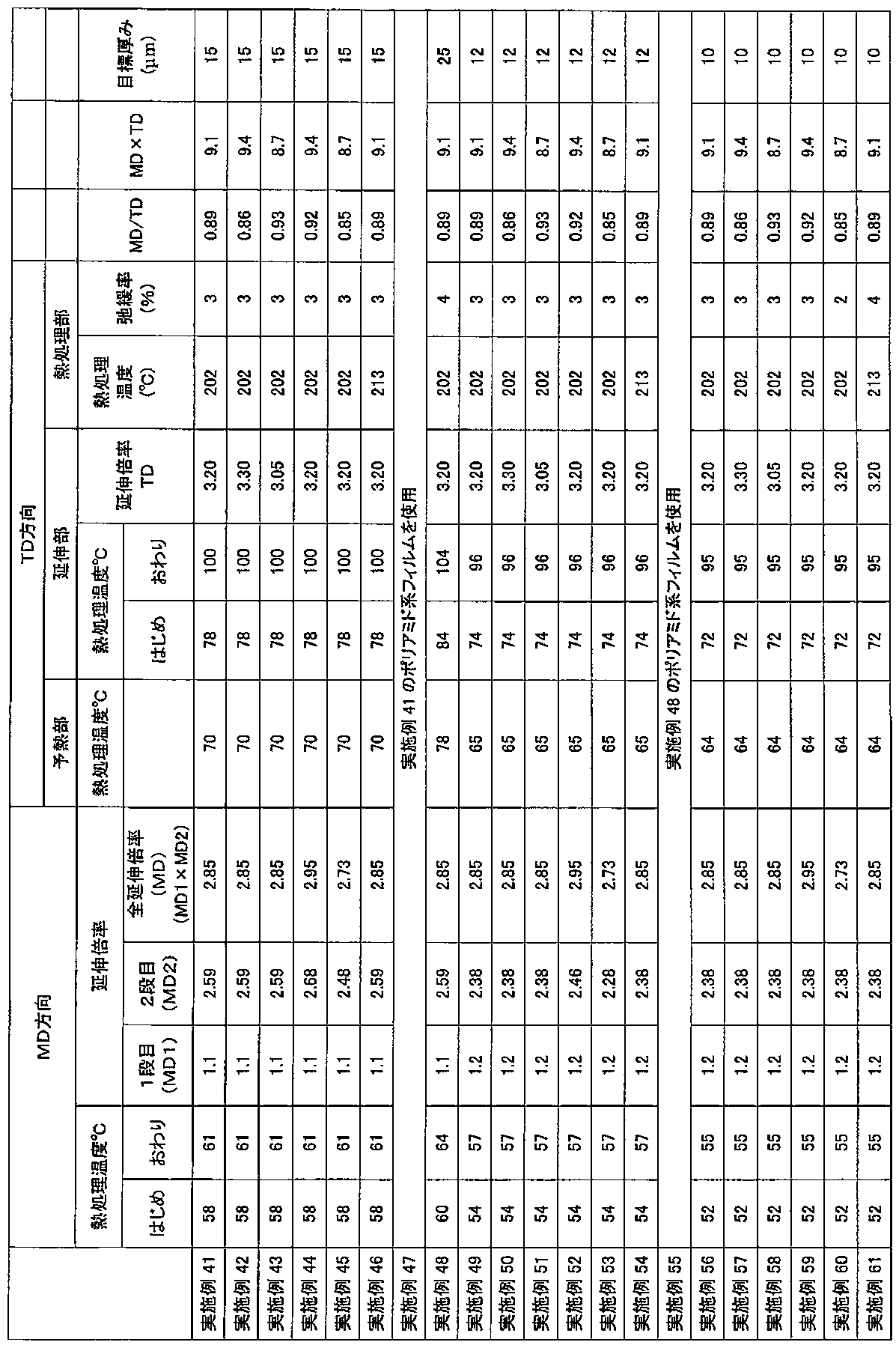 Figure JPOXMLDOC01-appb-T000011