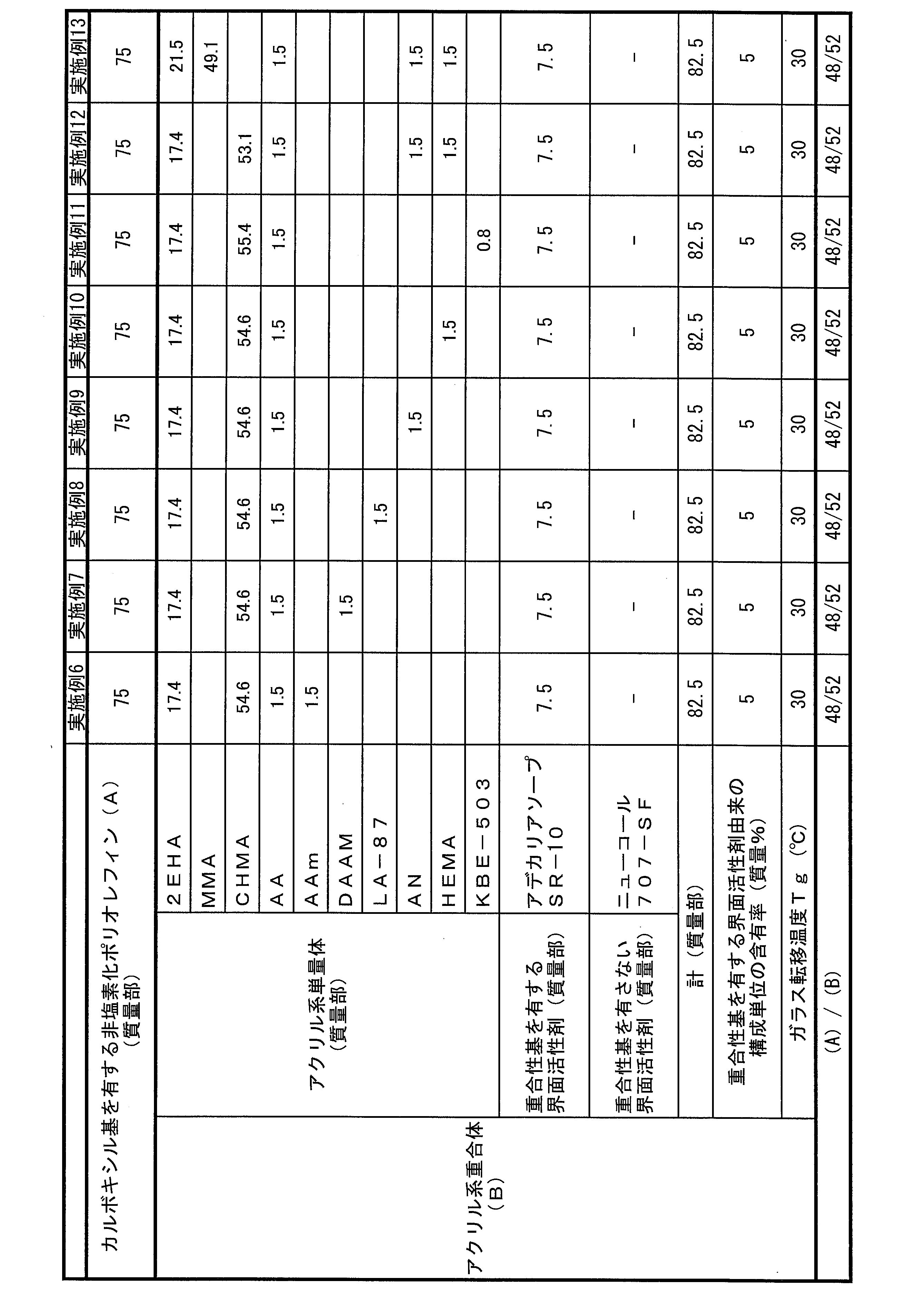 Figure JPOXMLDOC01-appb-T000003