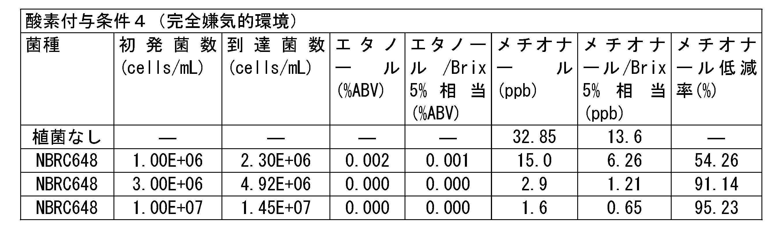 Figure JPOXMLDOC01-appb-T000013