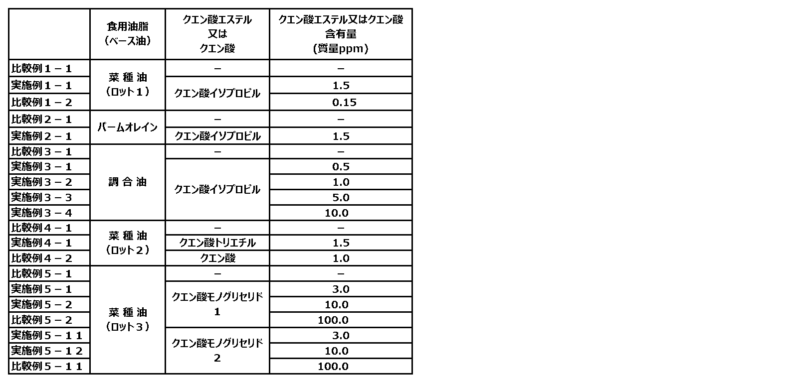 Figure JPOXMLDOC01-appb-T000002