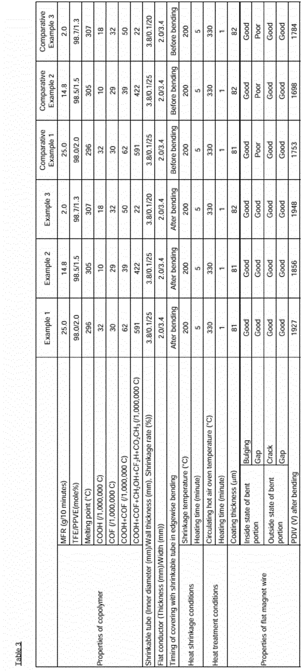 Figure imgb0004