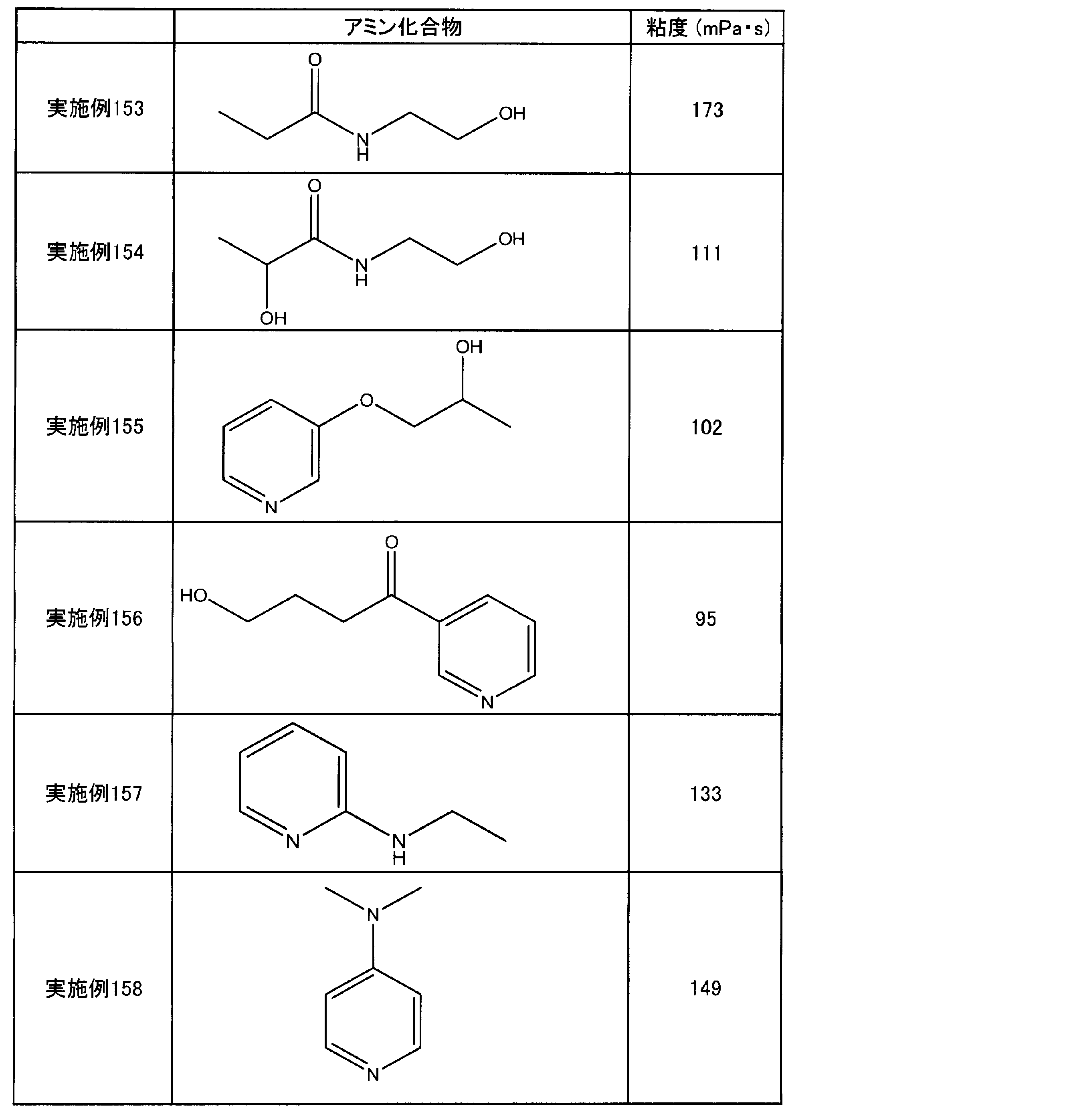 Figure JPOXMLDOC01-appb-T000033
