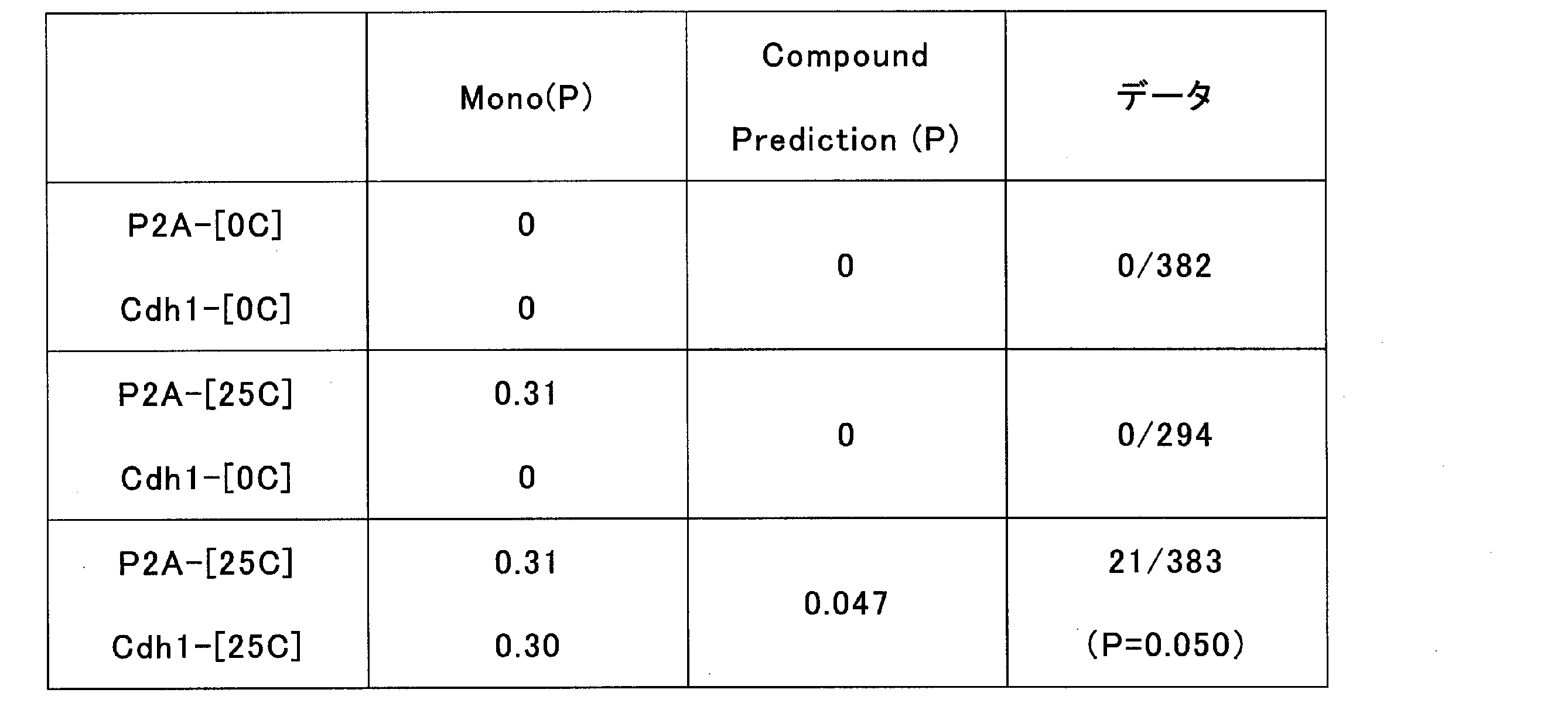 Figure JPOXMLDOC01-appb-T000007