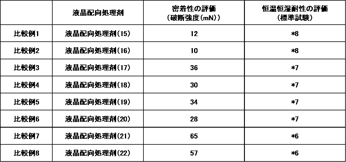 Figure JPOXMLDOC01-appb-T000030