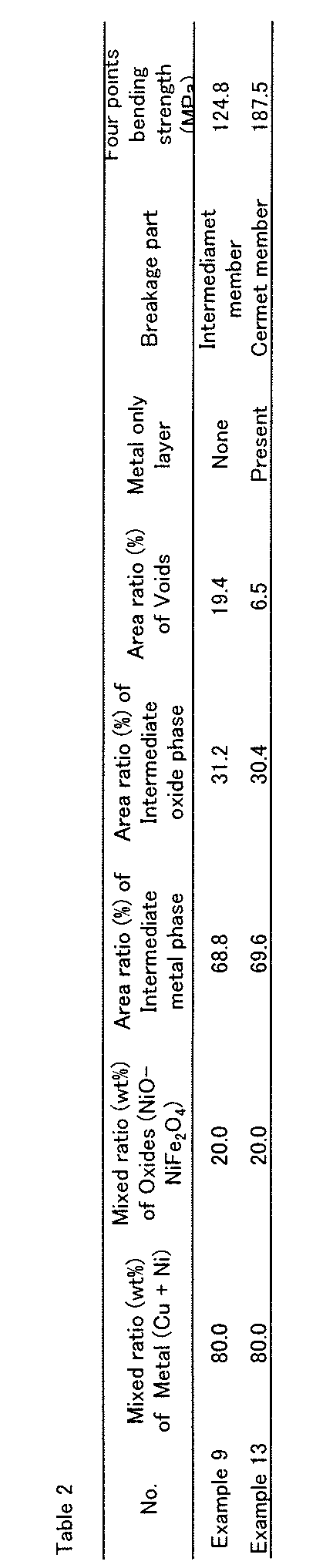 Figure JPOXMLDOC01-appb-T000002