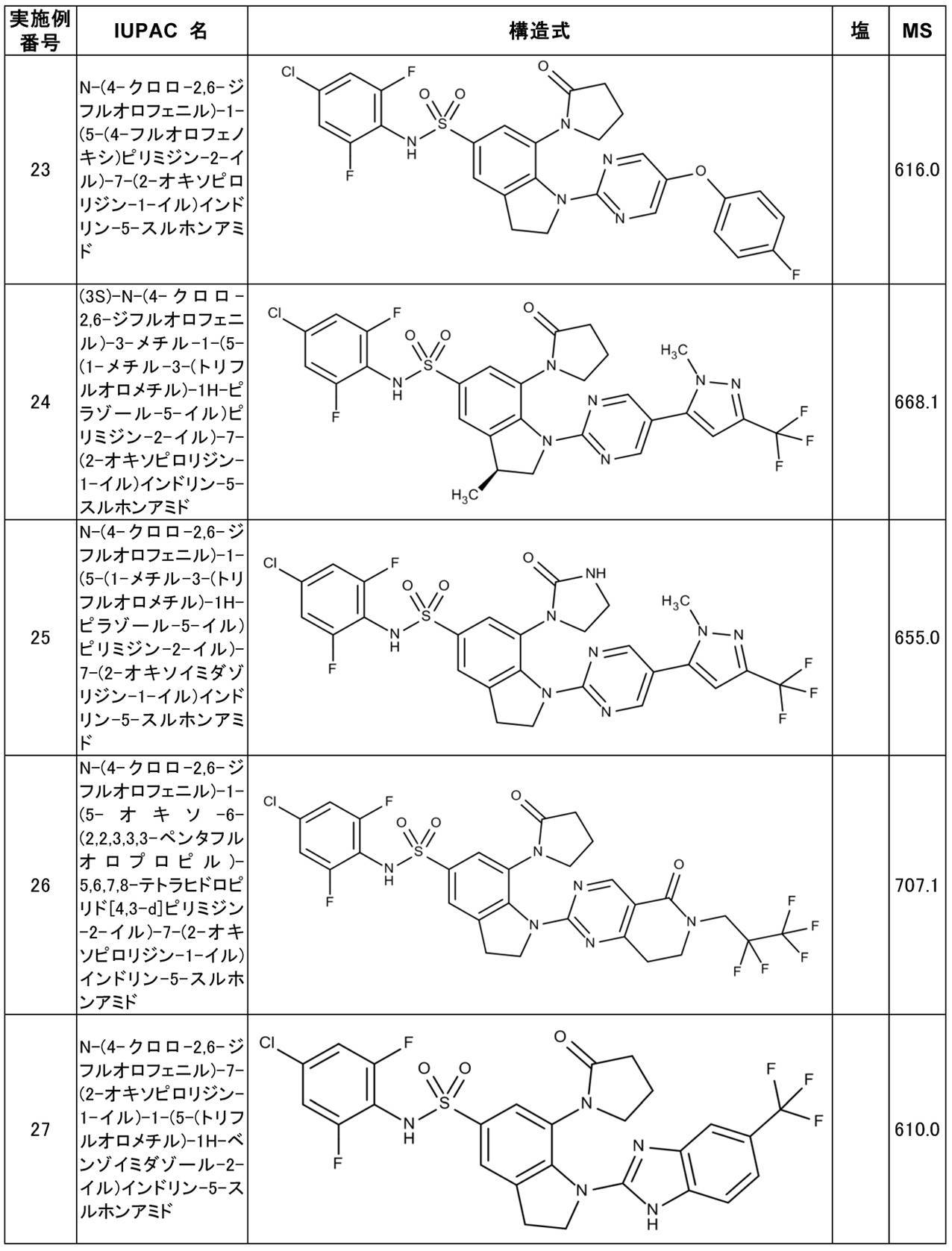 Figure JPOXMLDOC01-appb-T000025