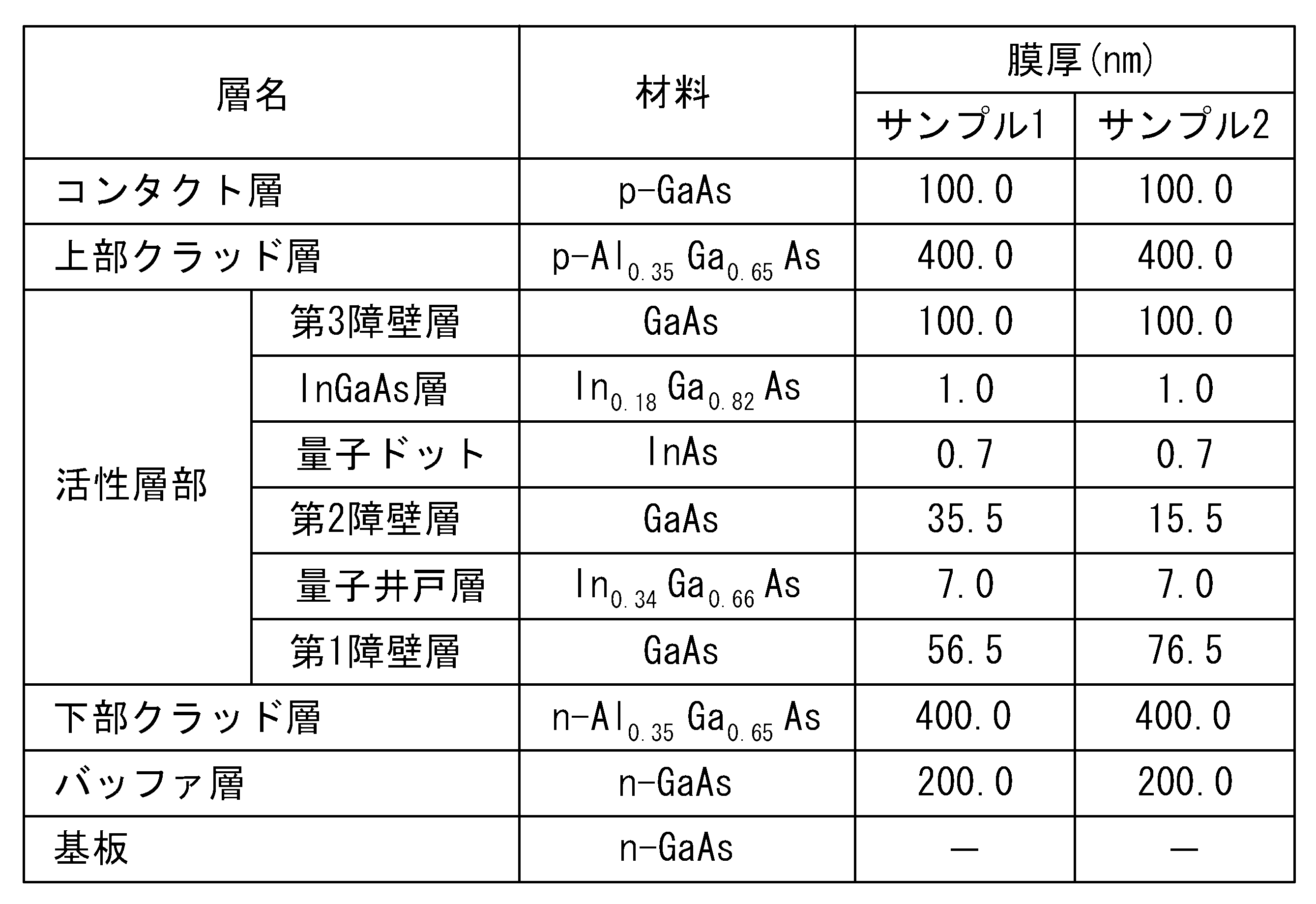 Figure JPOXMLDOC01-appb-T000003