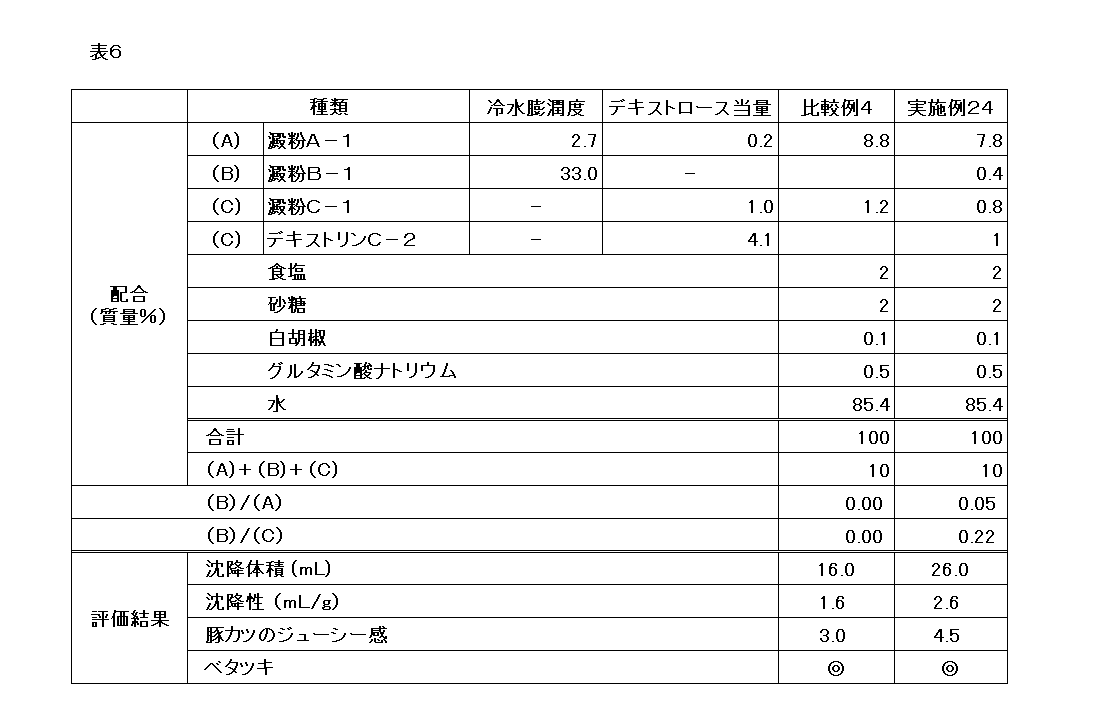 Figure JPOXMLDOC01-appb-T000006
