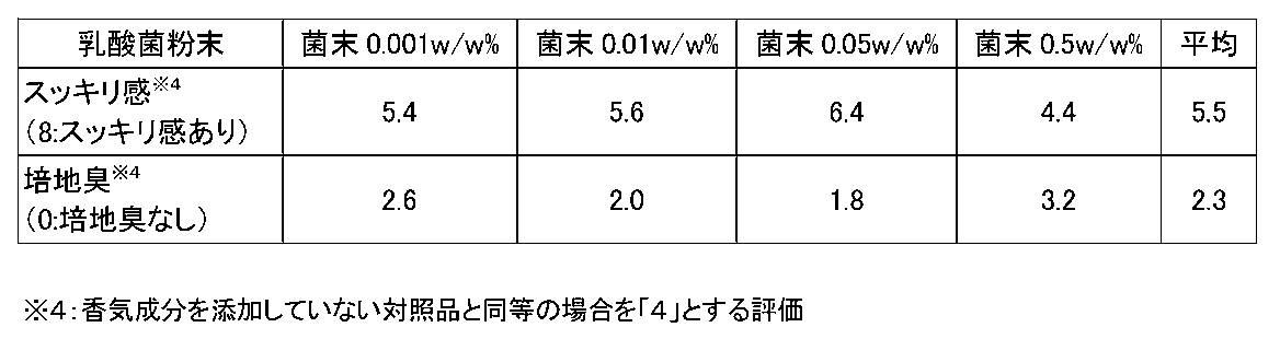 Figure JPOXMLDOC01-appb-T000006