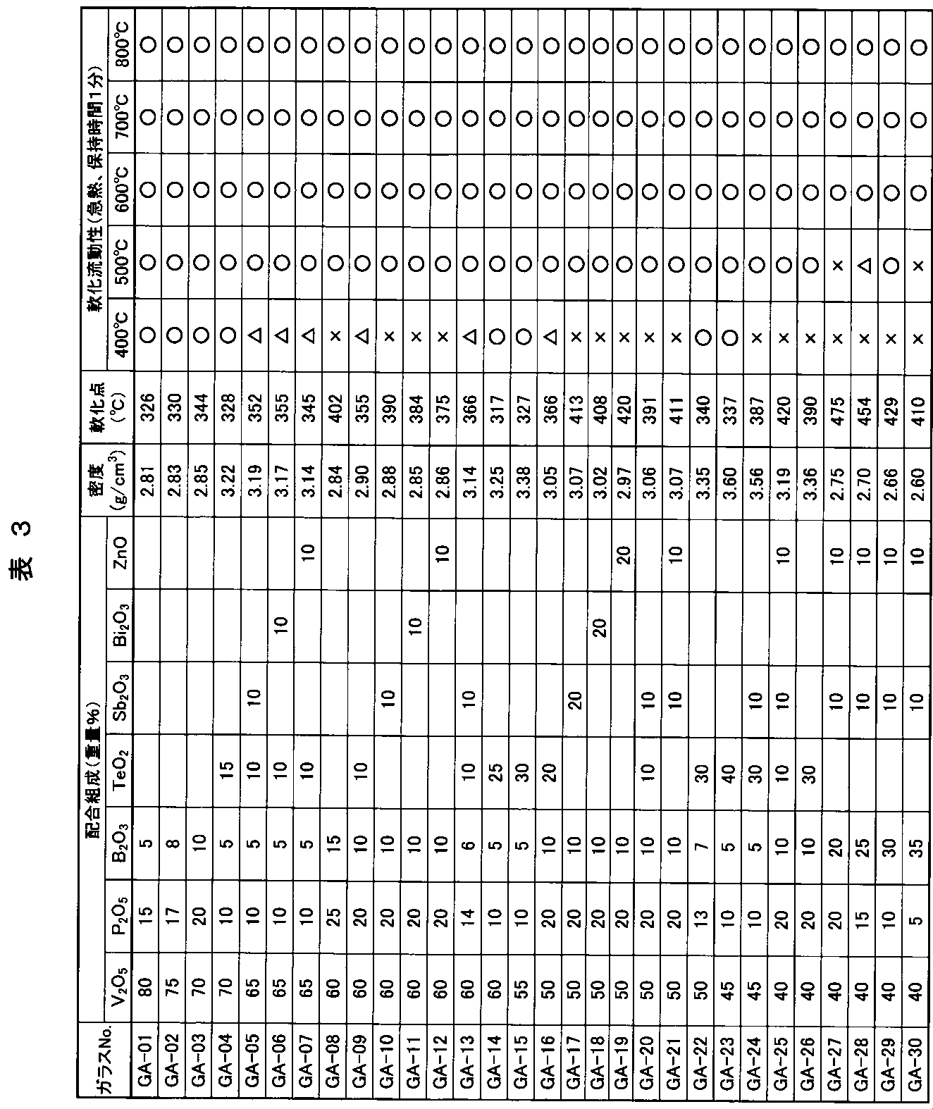 Figure JPOXMLDOC01-appb-T000003