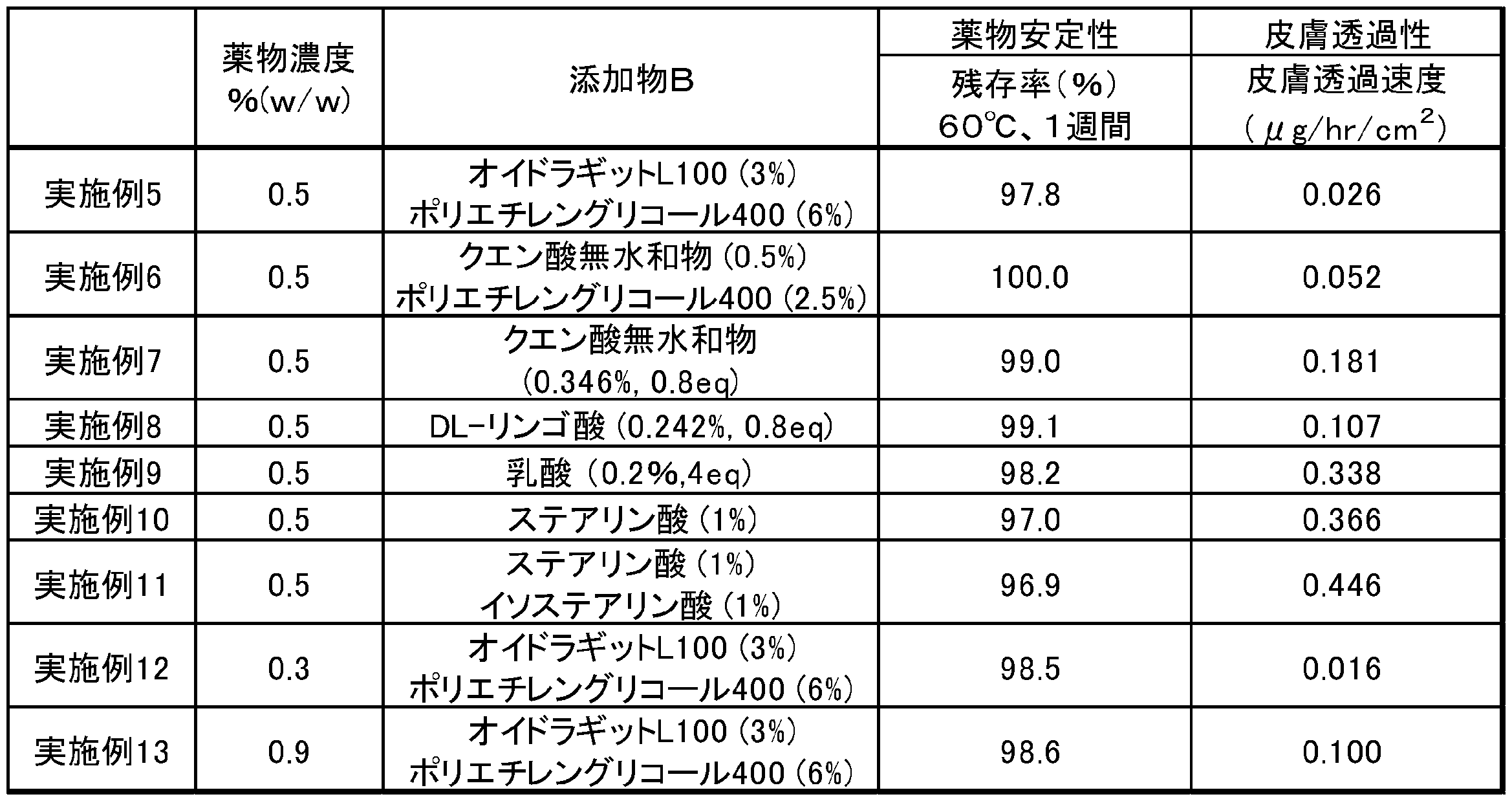 Figure JPOXMLDOC01-appb-T000006