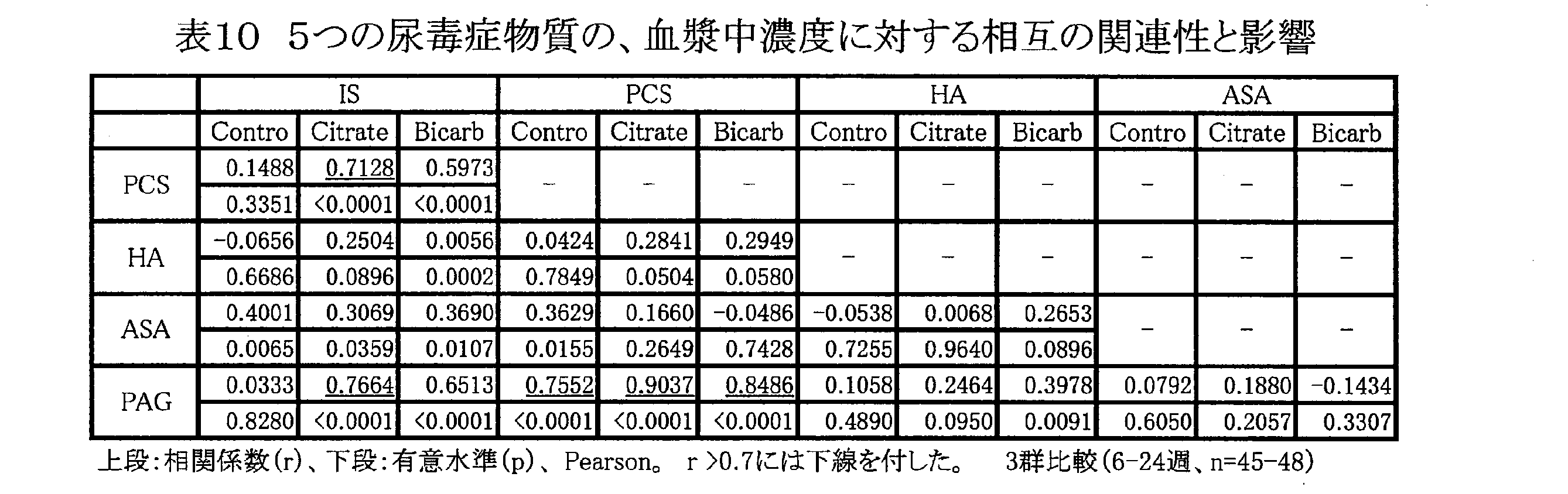 Figure JPOXMLDOC01-appb-T000036
