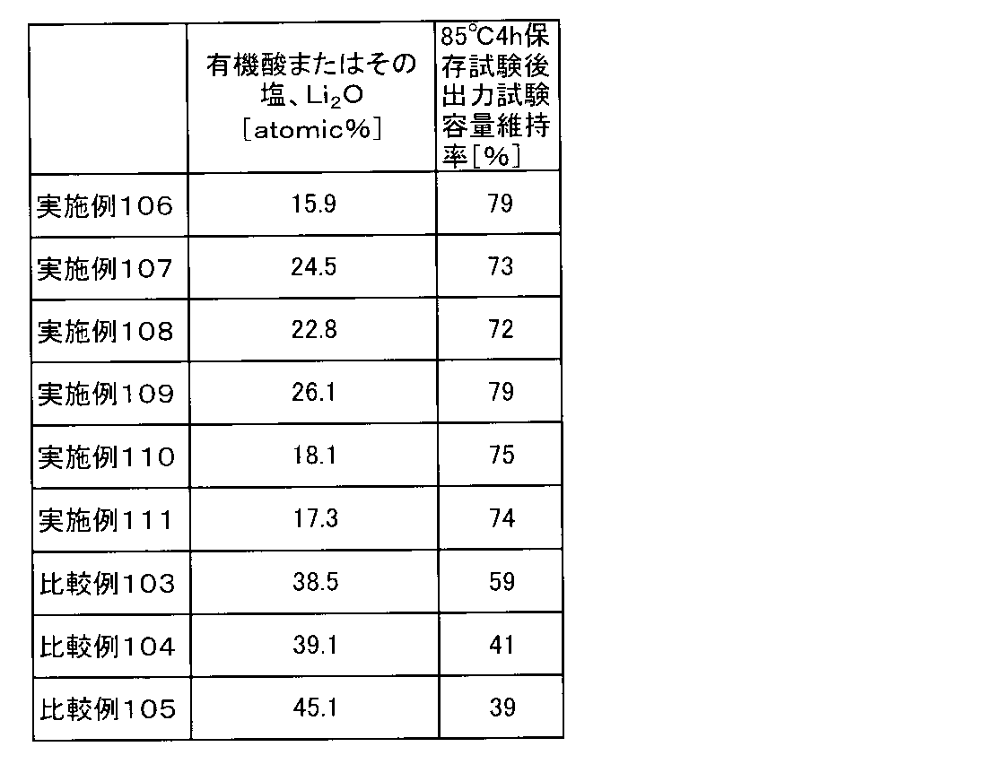 Figure JPOXMLDOC01-appb-T000058