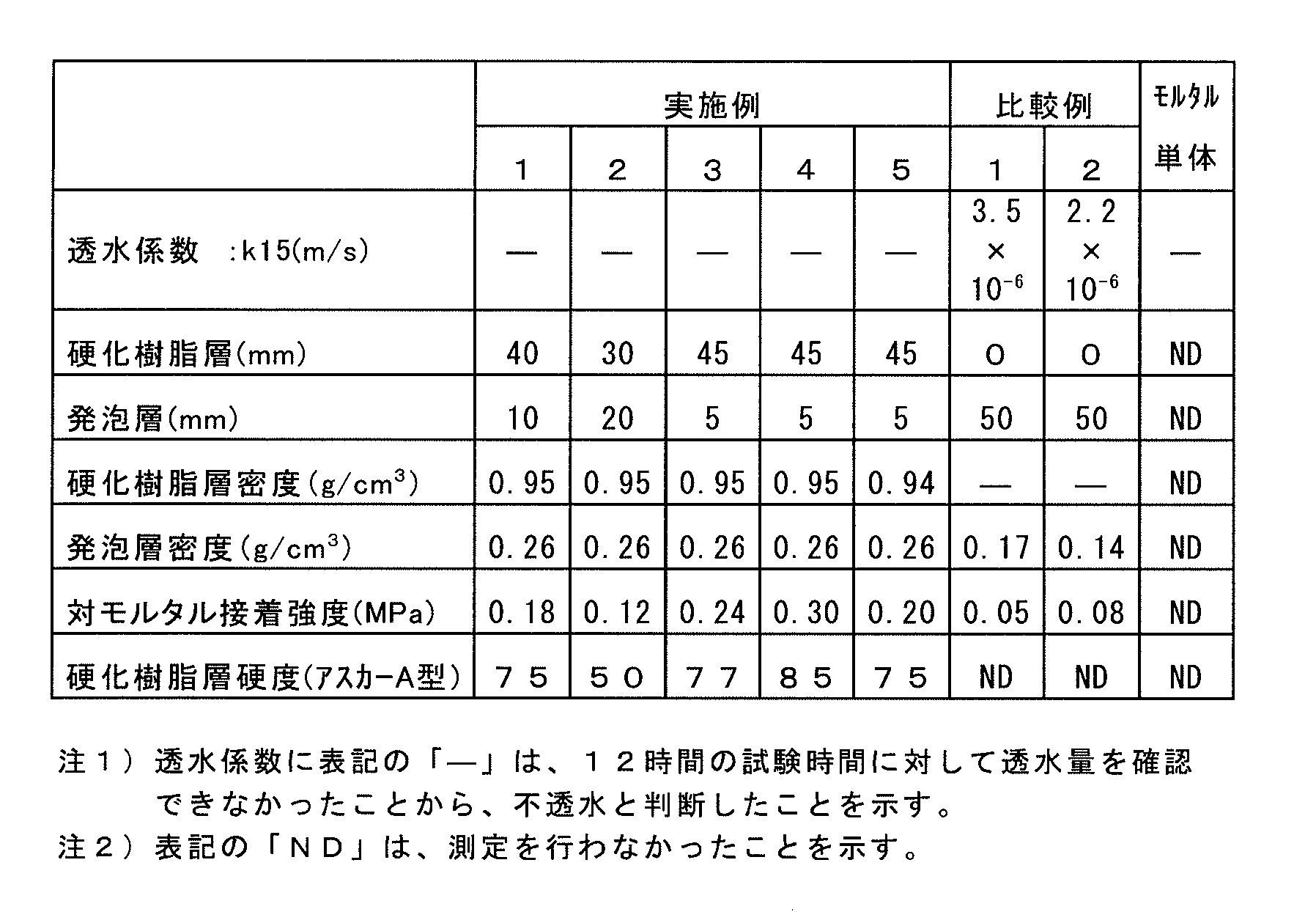 Figure JPOXMLDOC01-appb-T000003