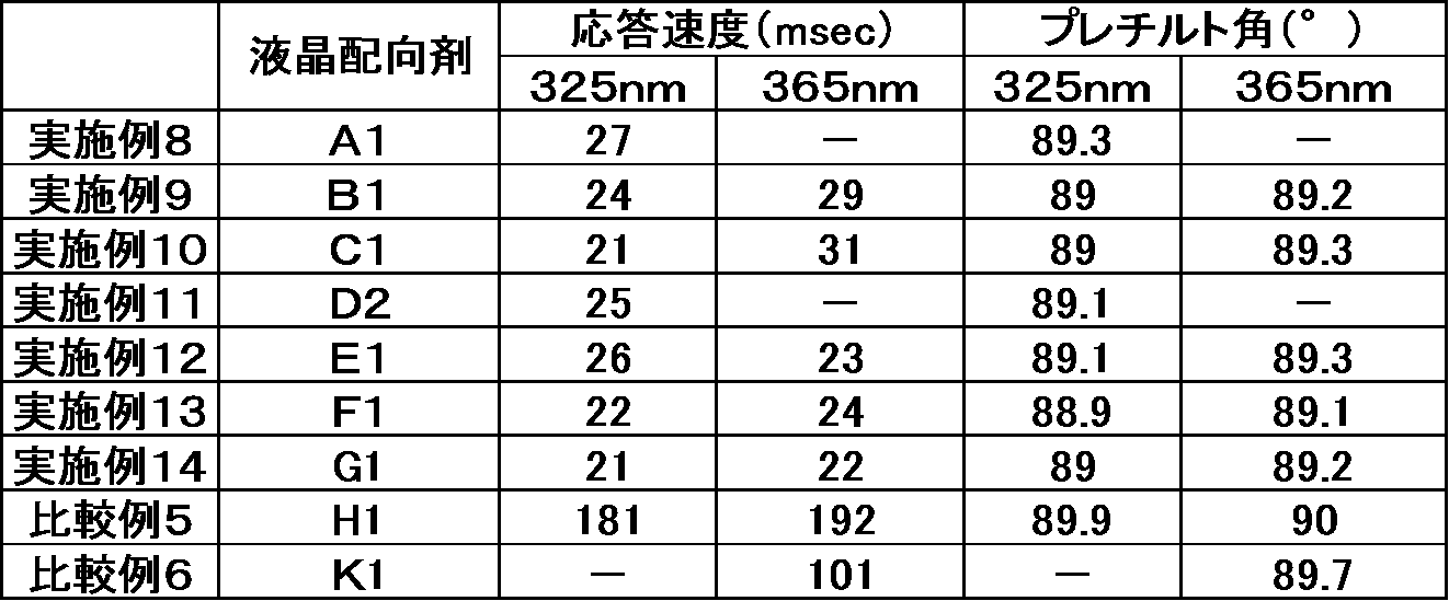 Figure JPOXMLDOC01-appb-T000082