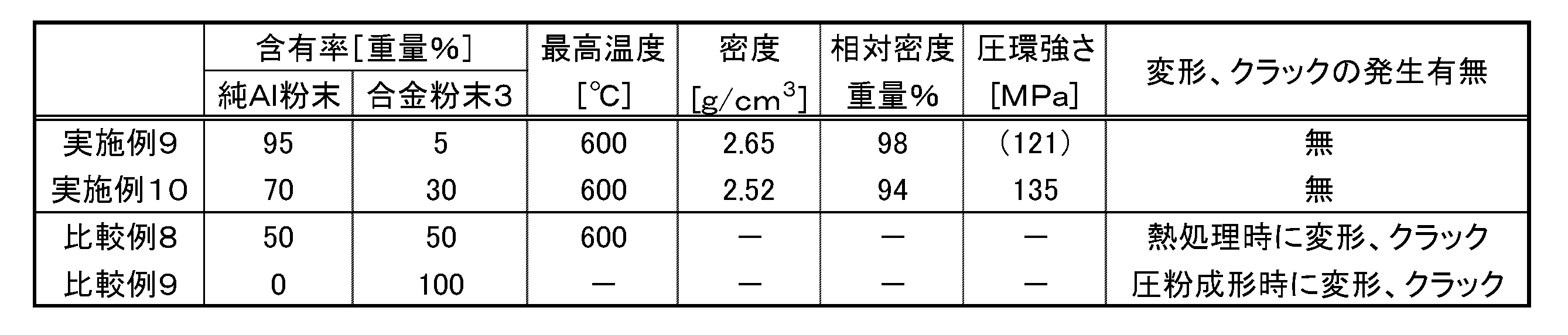 Figure JPOXMLDOC01-appb-T000004
