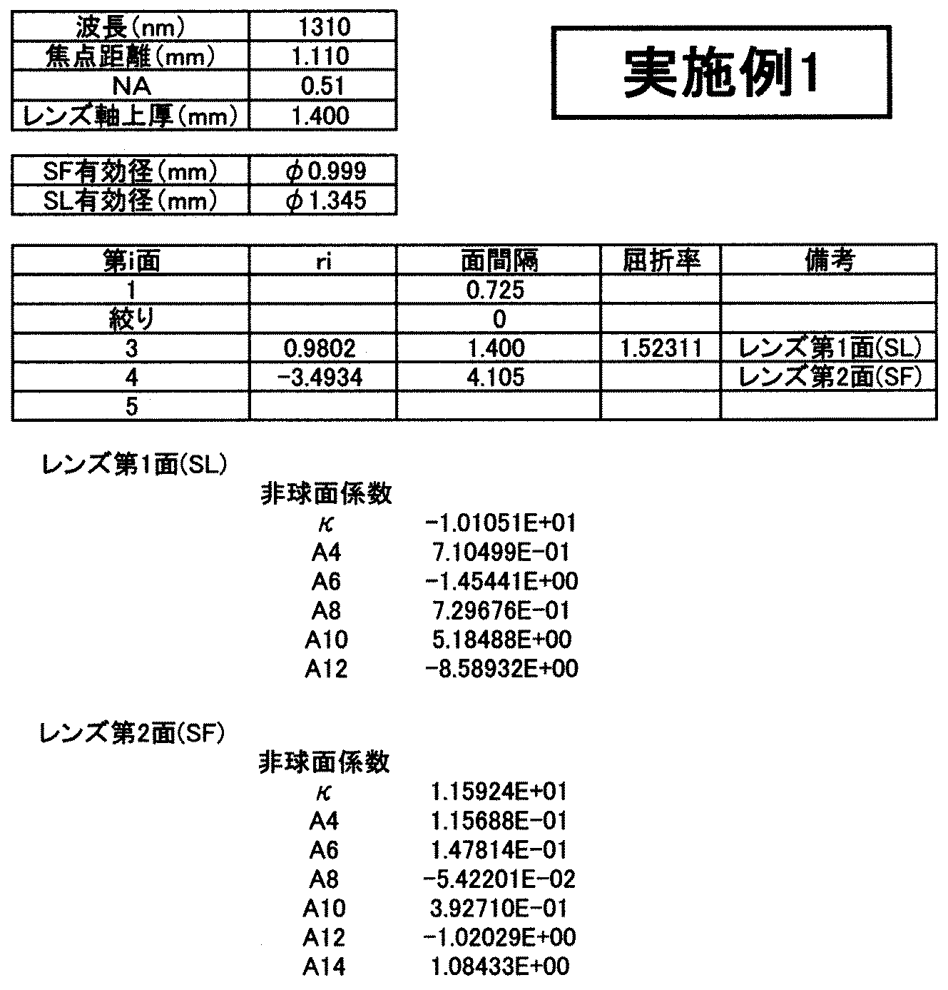 Figure JPOXMLDOC01-appb-T000004