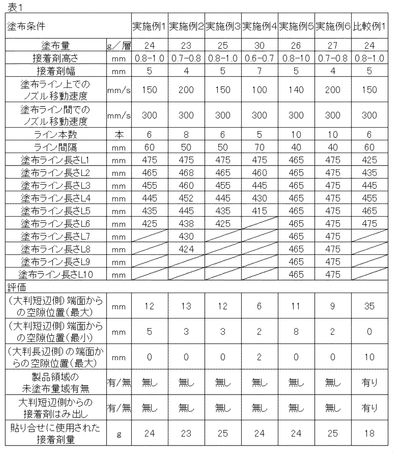 Figure JPOXMLDOC01-appb-T000001