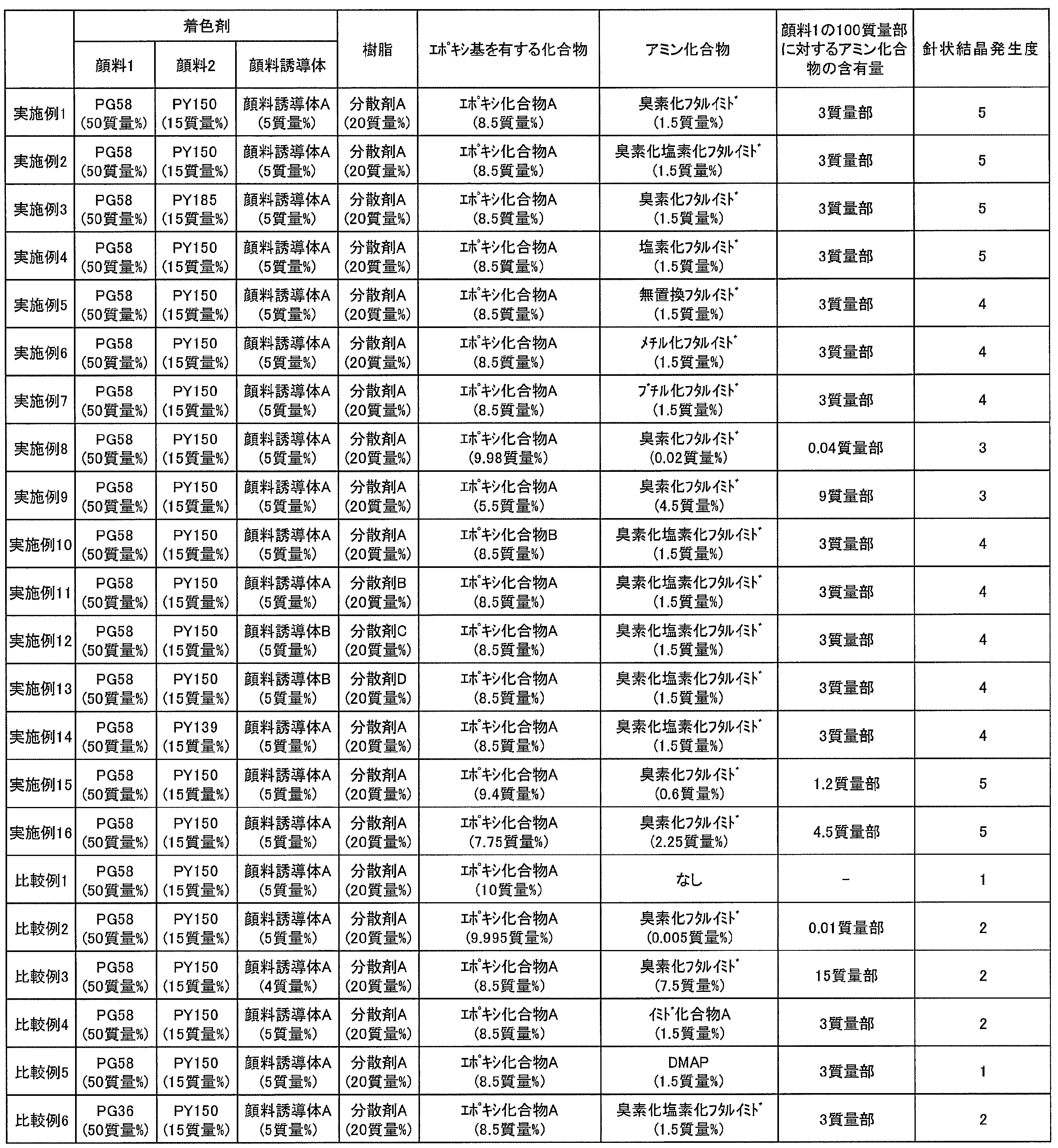 Figure JPOXMLDOC01-appb-T000034