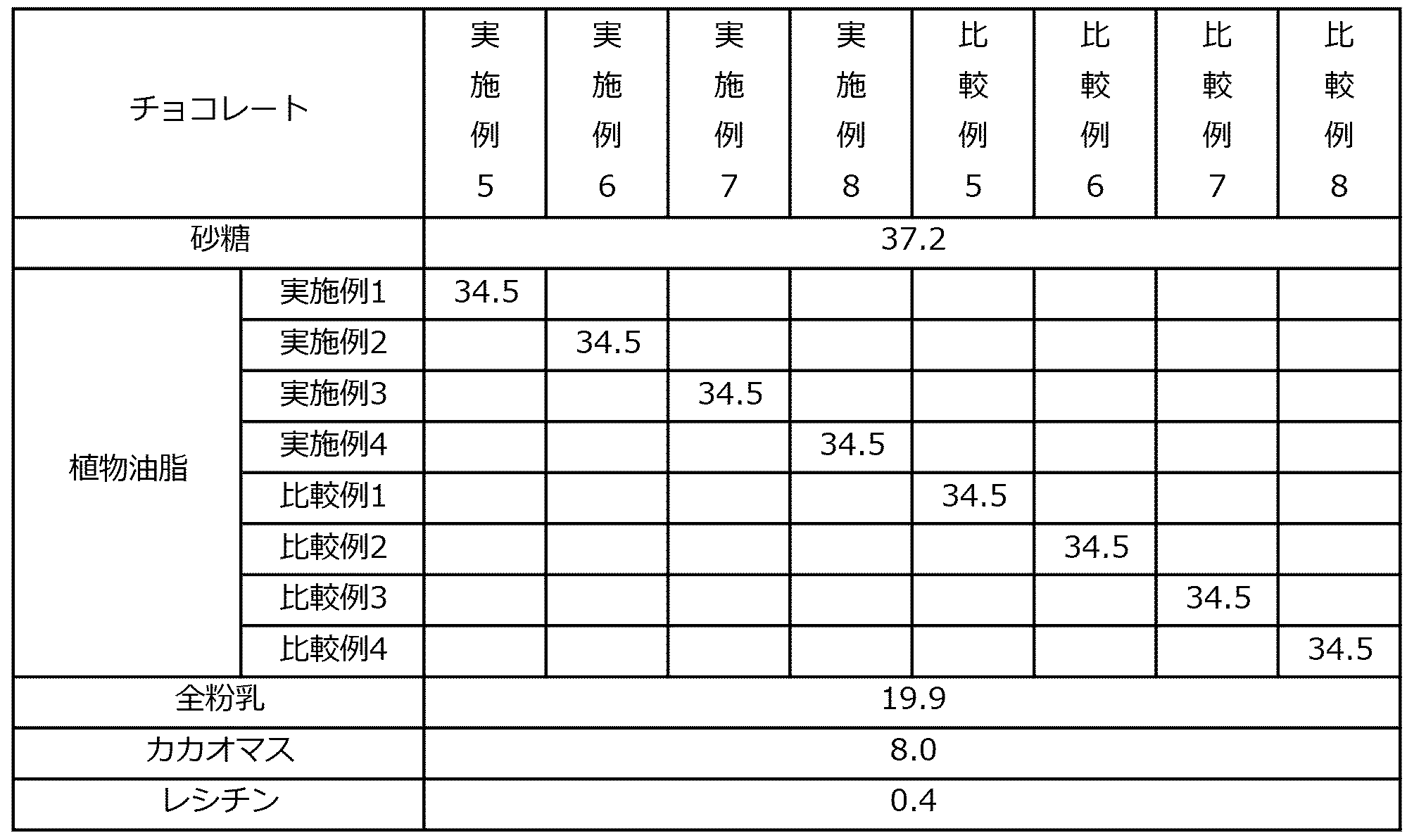 Figure JPOXMLDOC01-appb-I000004