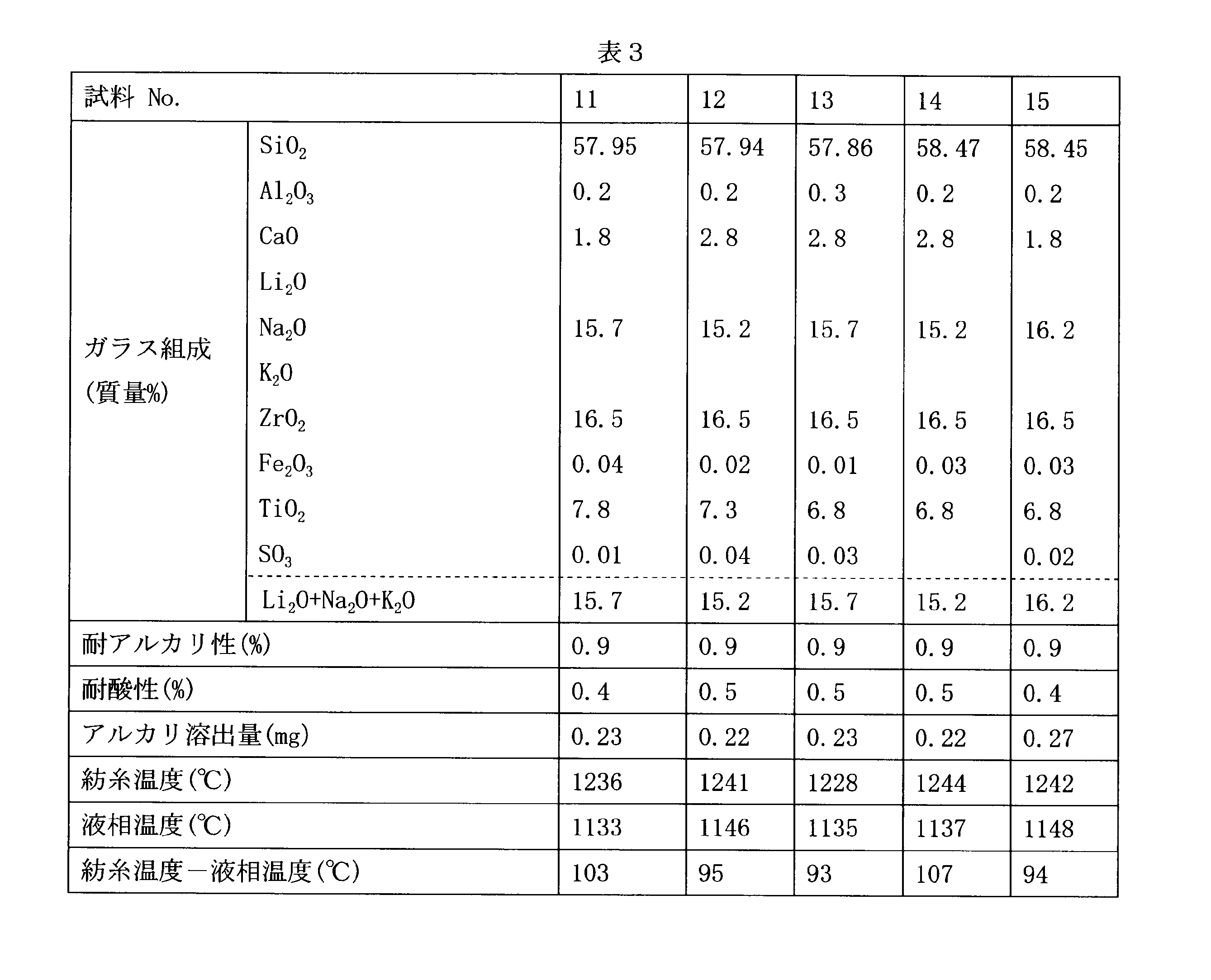 Figure JPOXMLDOC01-appb-T000003