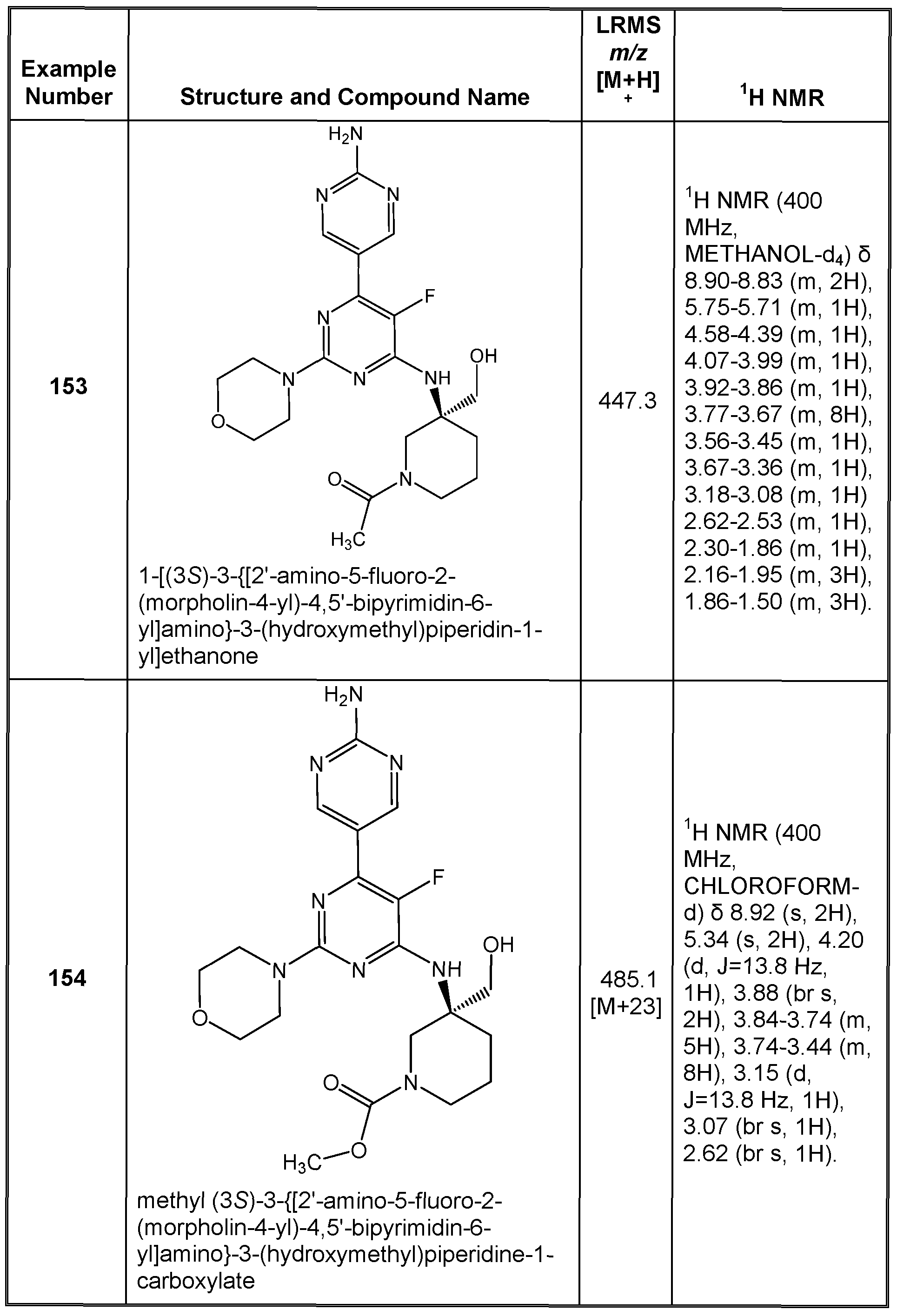 Figure imgf000152_0001