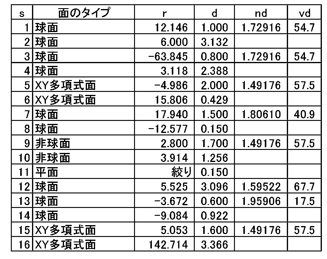 Figure JPOXMLDOC01-appb-T000011