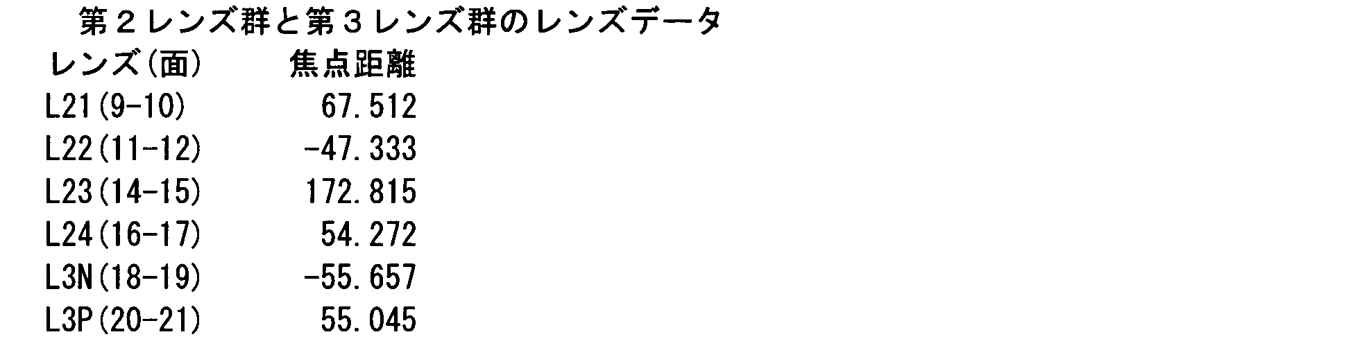 Figure JPOXMLDOC01-appb-I000024