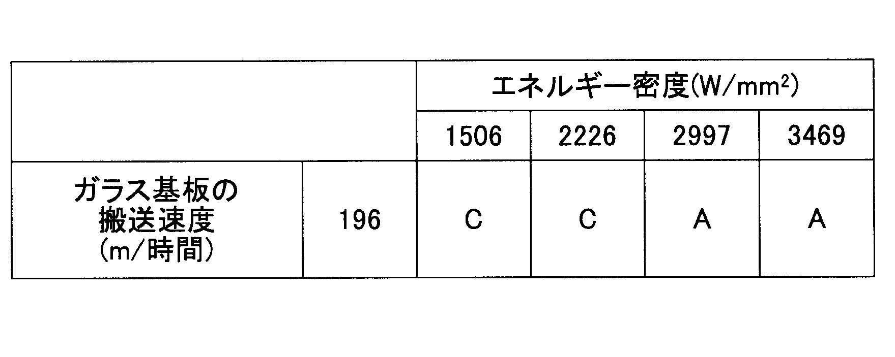 Figure JPOXMLDOC01-appb-T000003