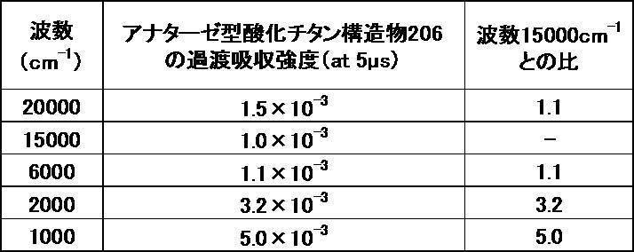 Figure JPOXMLDOC01-appb-T000006