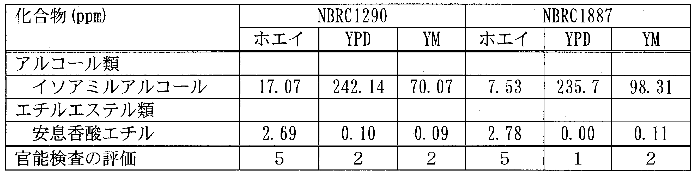 Figure JPOXMLDOC01-appb-T000006