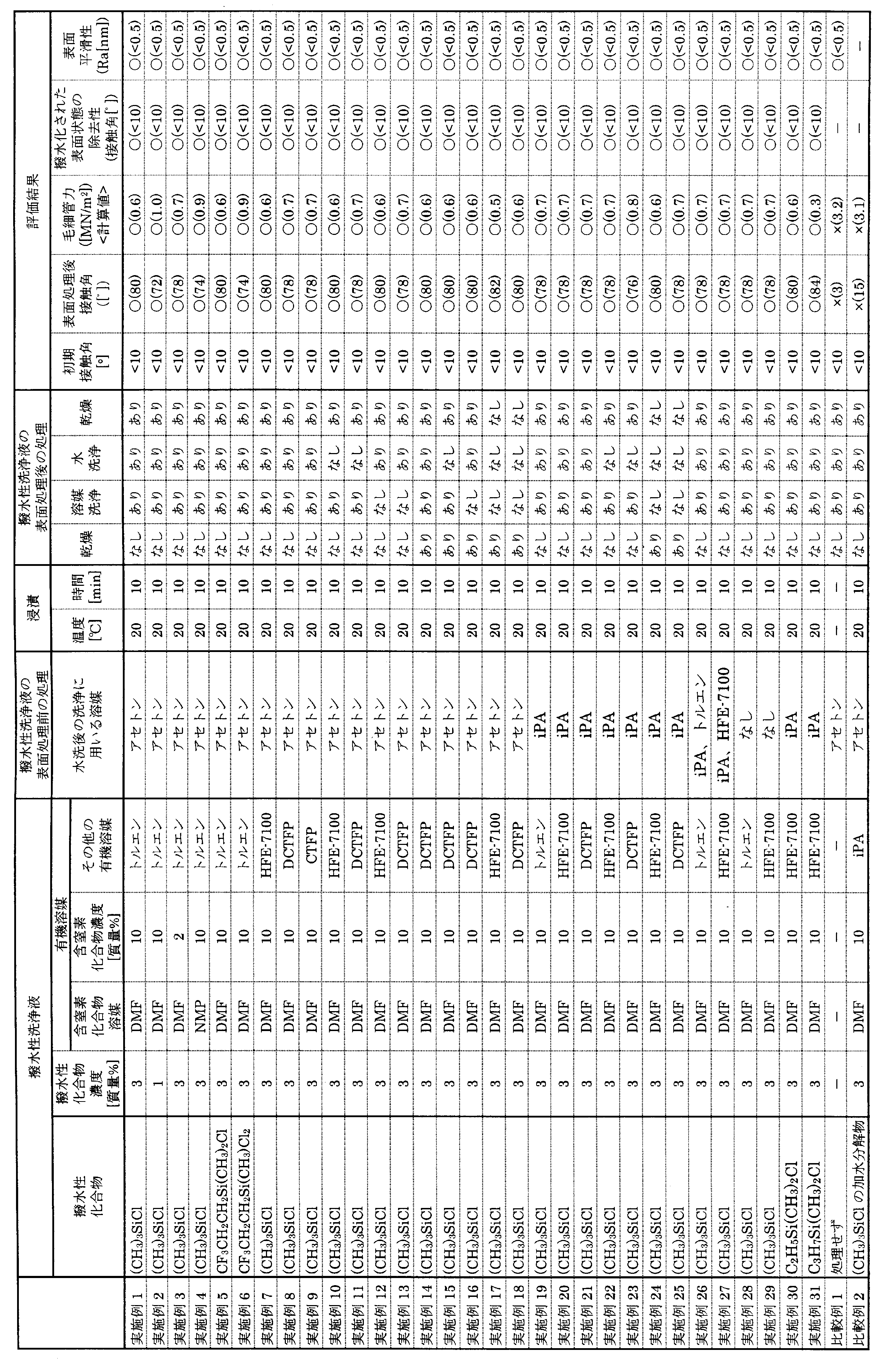 Figure JPOXMLDOC01-appb-T000003