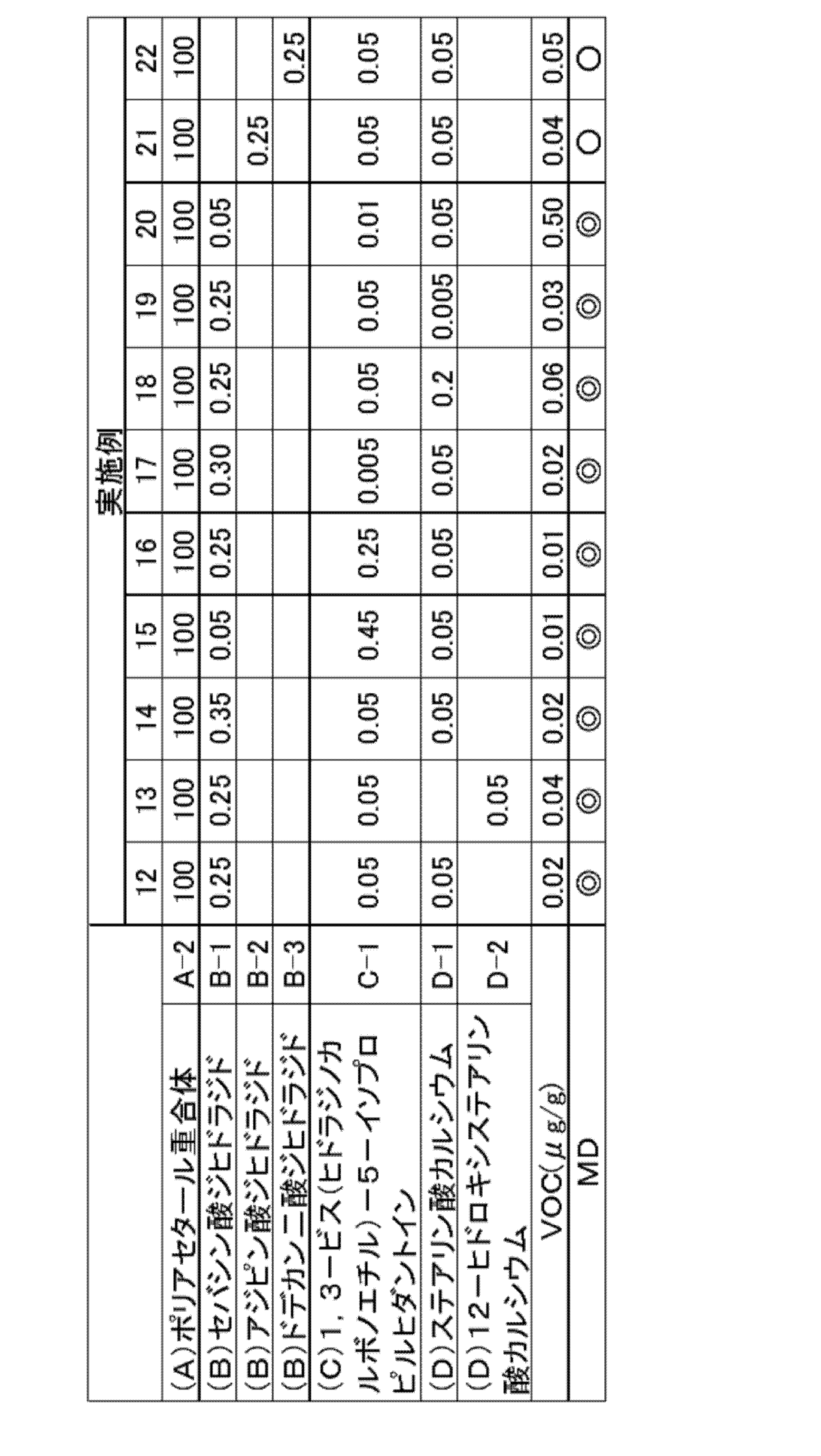 Figure JPOXMLDOC01-appb-T000004