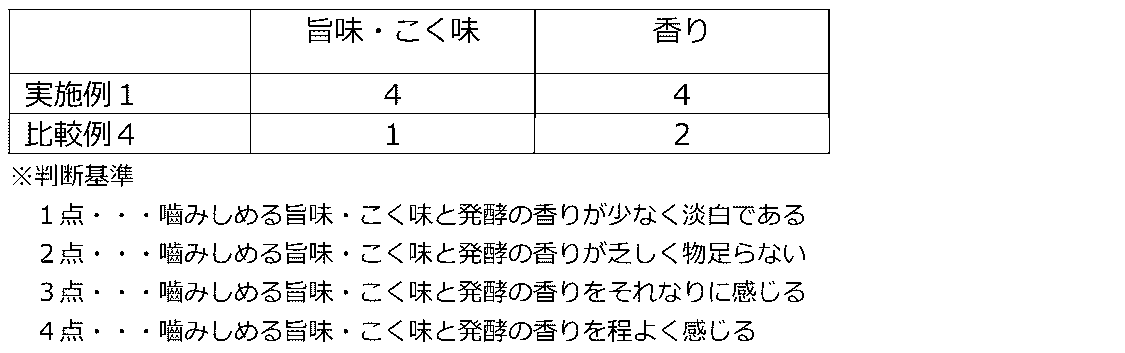 Figure JPOXMLDOC01-appb-I000010